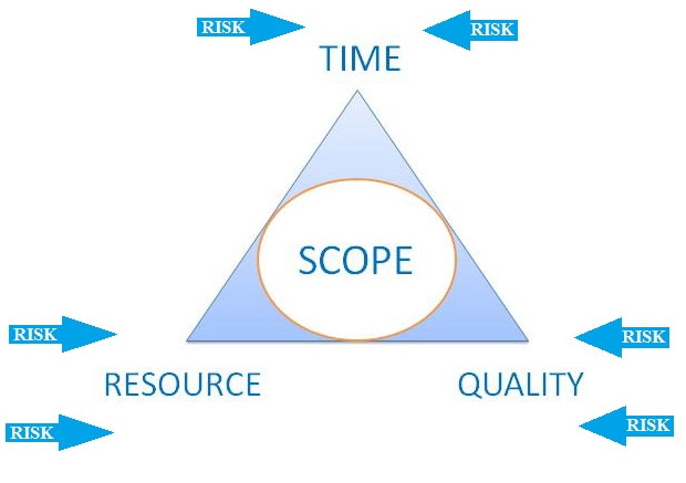 project-advantages-solution